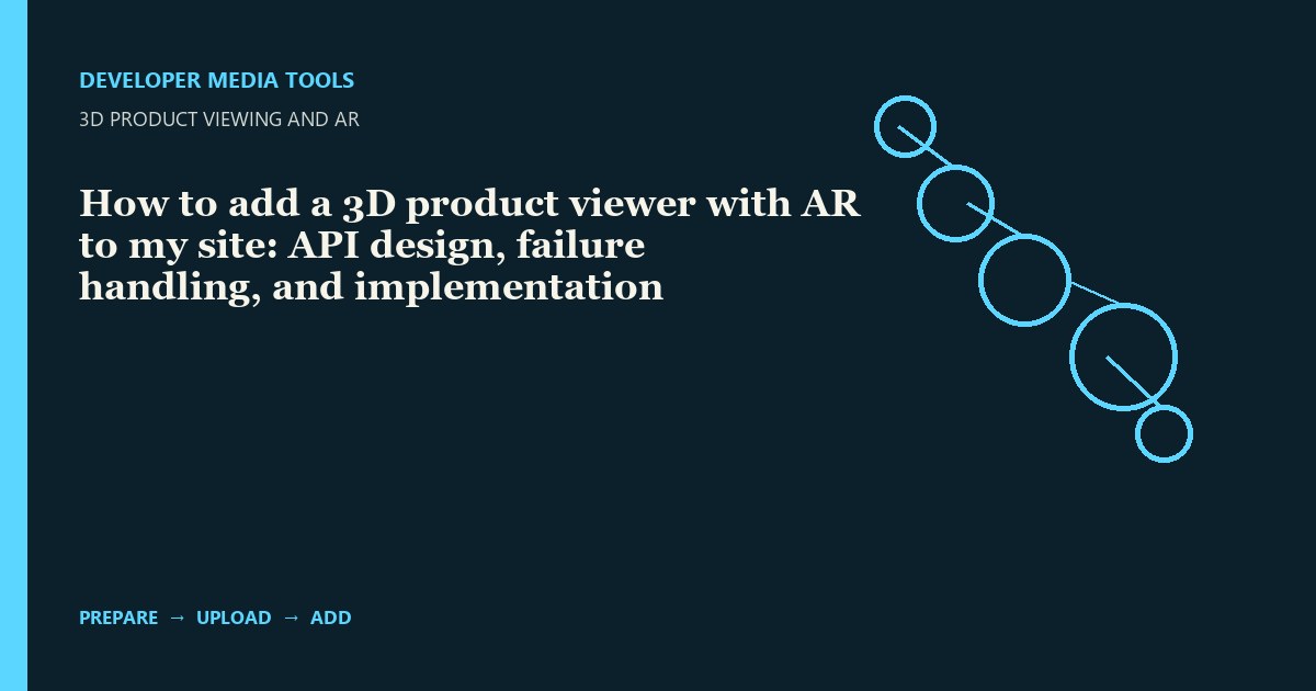How to add a 3D product viewer with AR to my site: API design, failure handling, and implementation